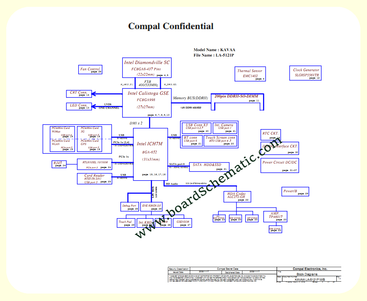 Toshiba NB200 NB205 Board Block Diagram